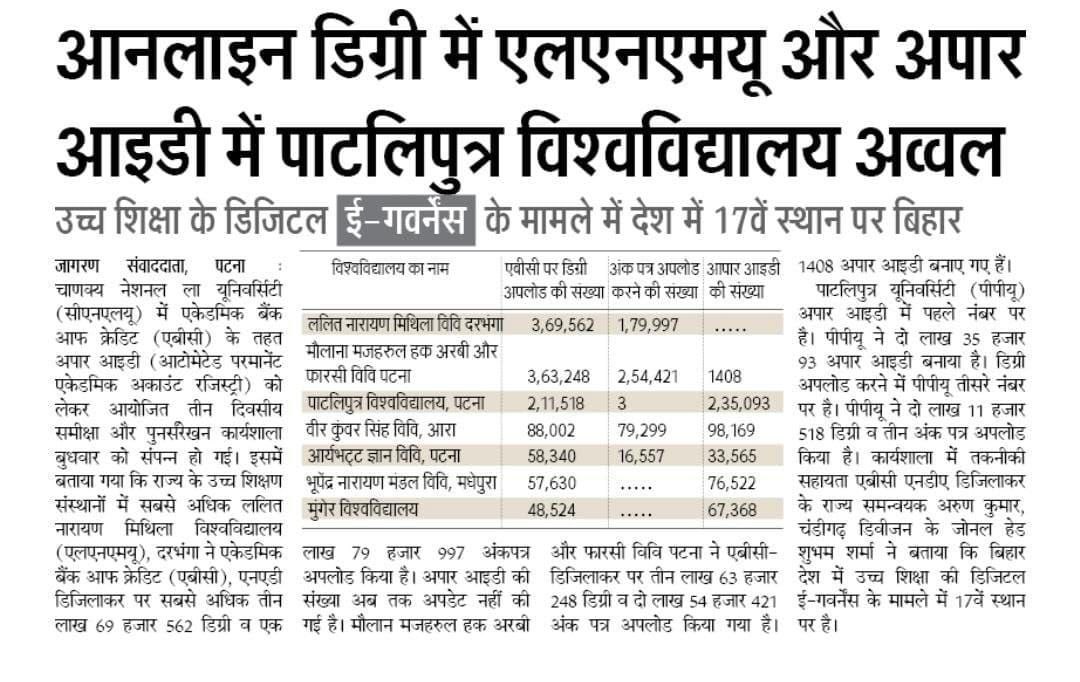आनलाइन डिग्री में एलएनएमयू और अपार आइडी में पाटलिपुत्र विश्वविद्यालय अव्वल